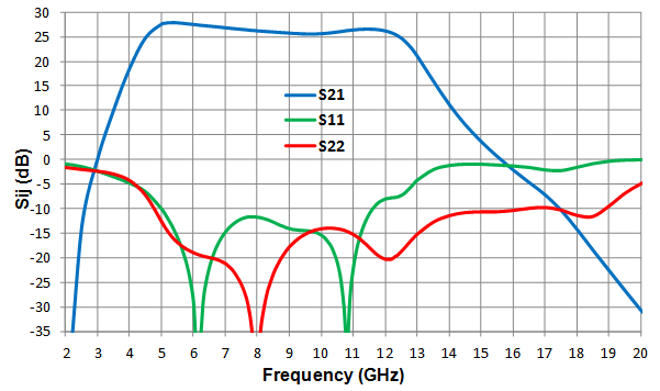 5.5-11.7GHz Medium Power Amplifier