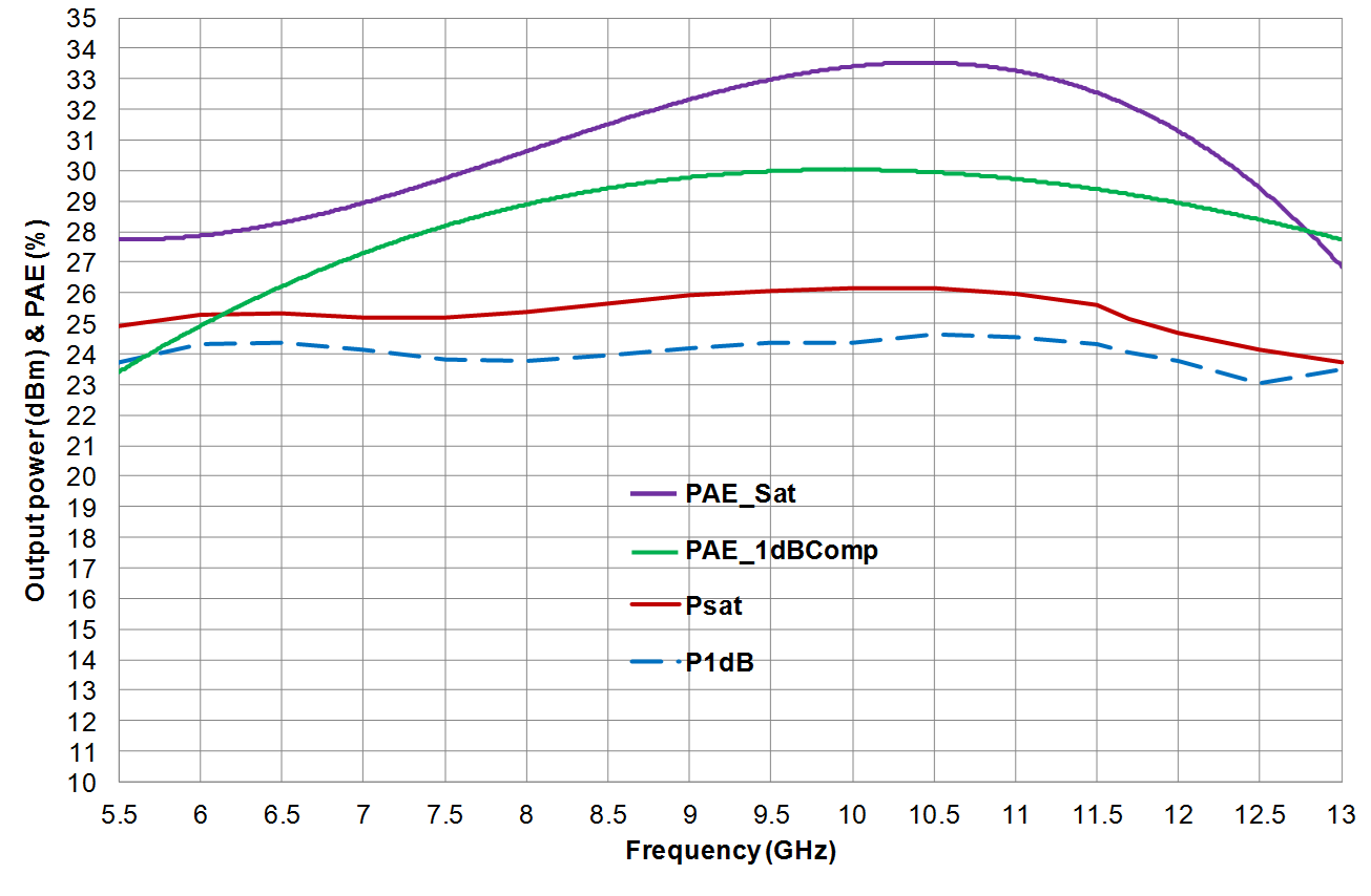 5.5-11.7GHz Medium Power Amplifier image 4