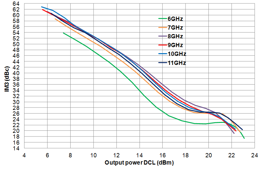 5.5-11.7GHz Medium Power Amplifier image 5