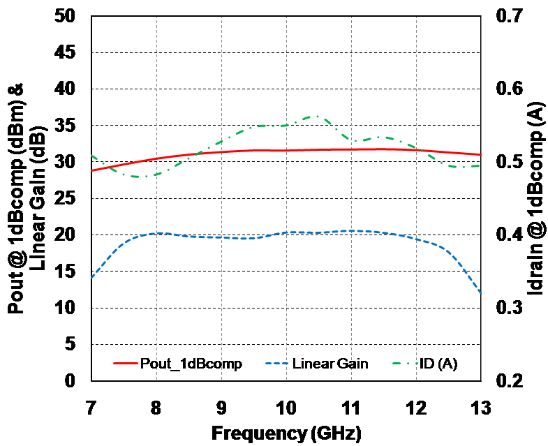 8-12GHz HPA image 2