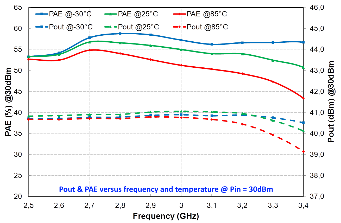 S-Band 12W GaN High Power Amplifier image 2