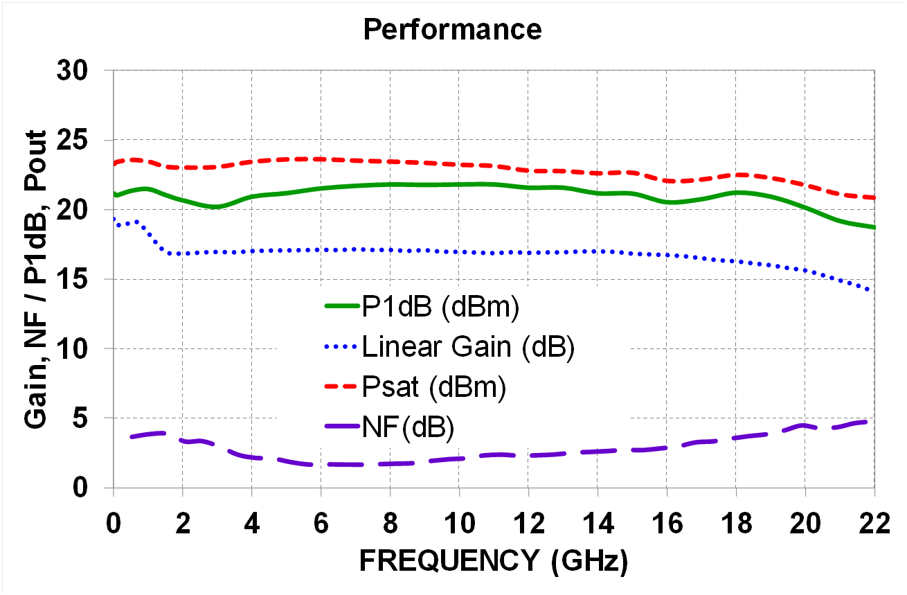 0.5-20GHz Driver image 2