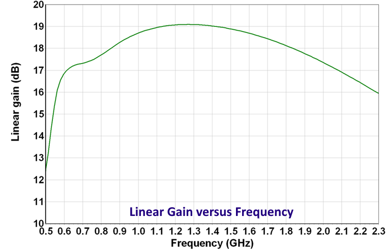 0.9-1.8GHz Medium Power Amplifier image 3