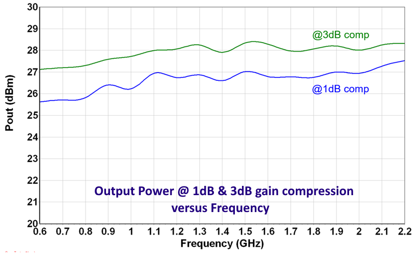 0.9-1.8GHz Medium Power Amplifier image 4