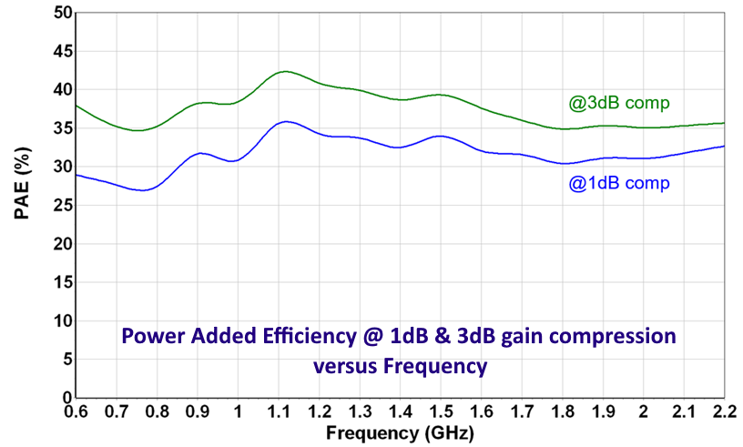 0.9-1.8GHz Medium Power Amplifier image 5