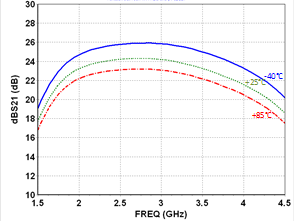 2-4GHz Driver image 2