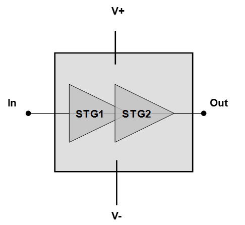 4.7-11.3GHz Medium Power Amplifer