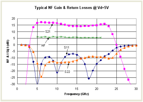 5-21GHz Driver Amplifier image 2
