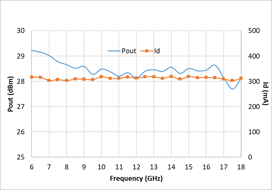 6-18GHz Power Amplifier image 2