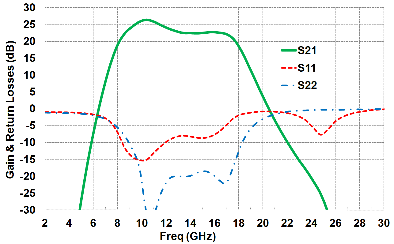 10-16GHz Medium Power Amplifier