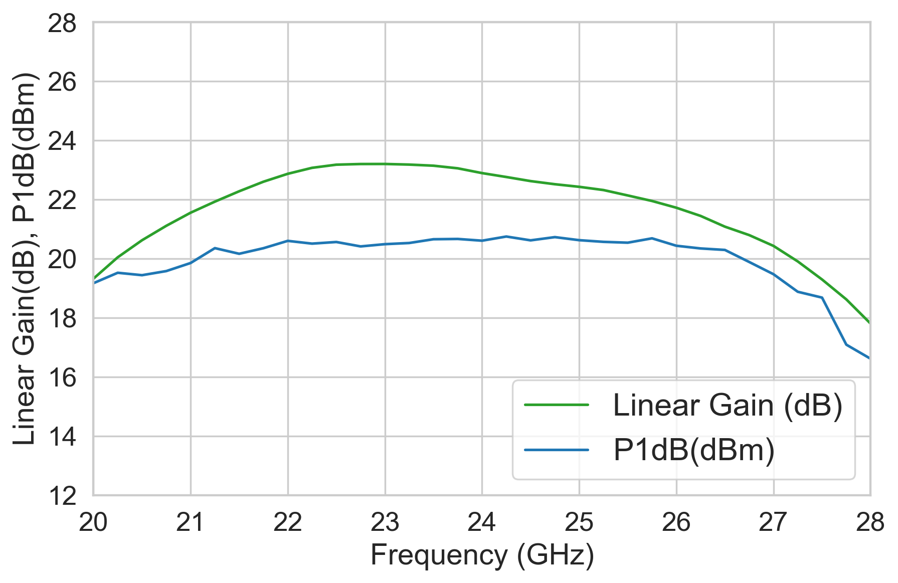 21-27GHz Medium Power Amplifier image 2