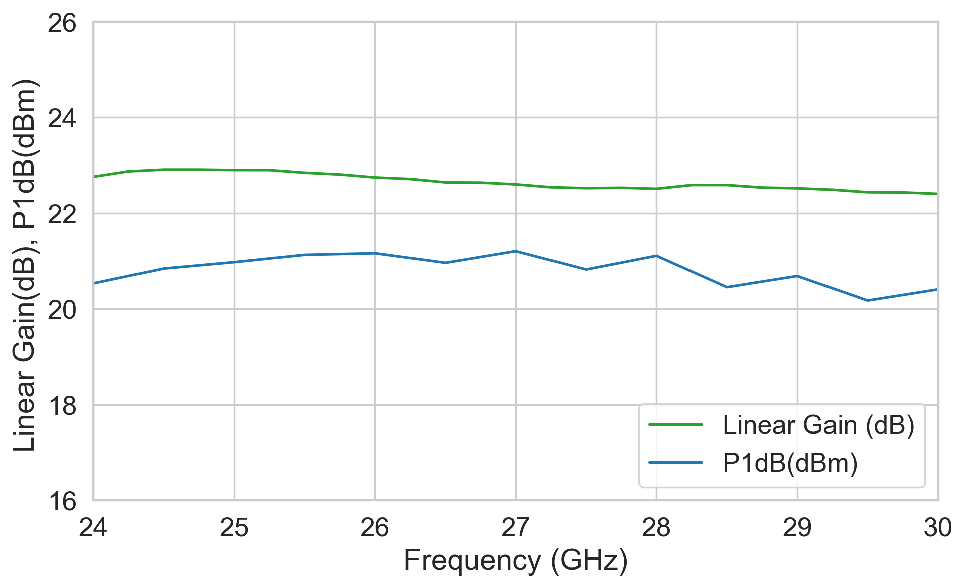 24-30GHz Medium Power Amplifier image 2