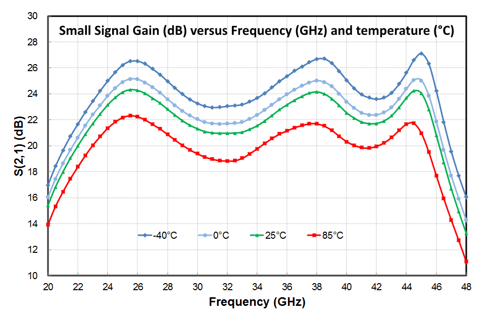 25-45GHz Driver image 3