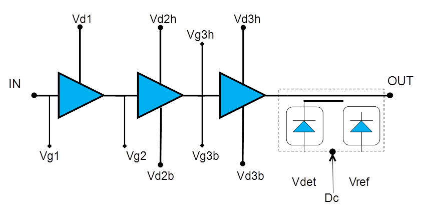 71-76GHz Medium Power Amplifier image 2