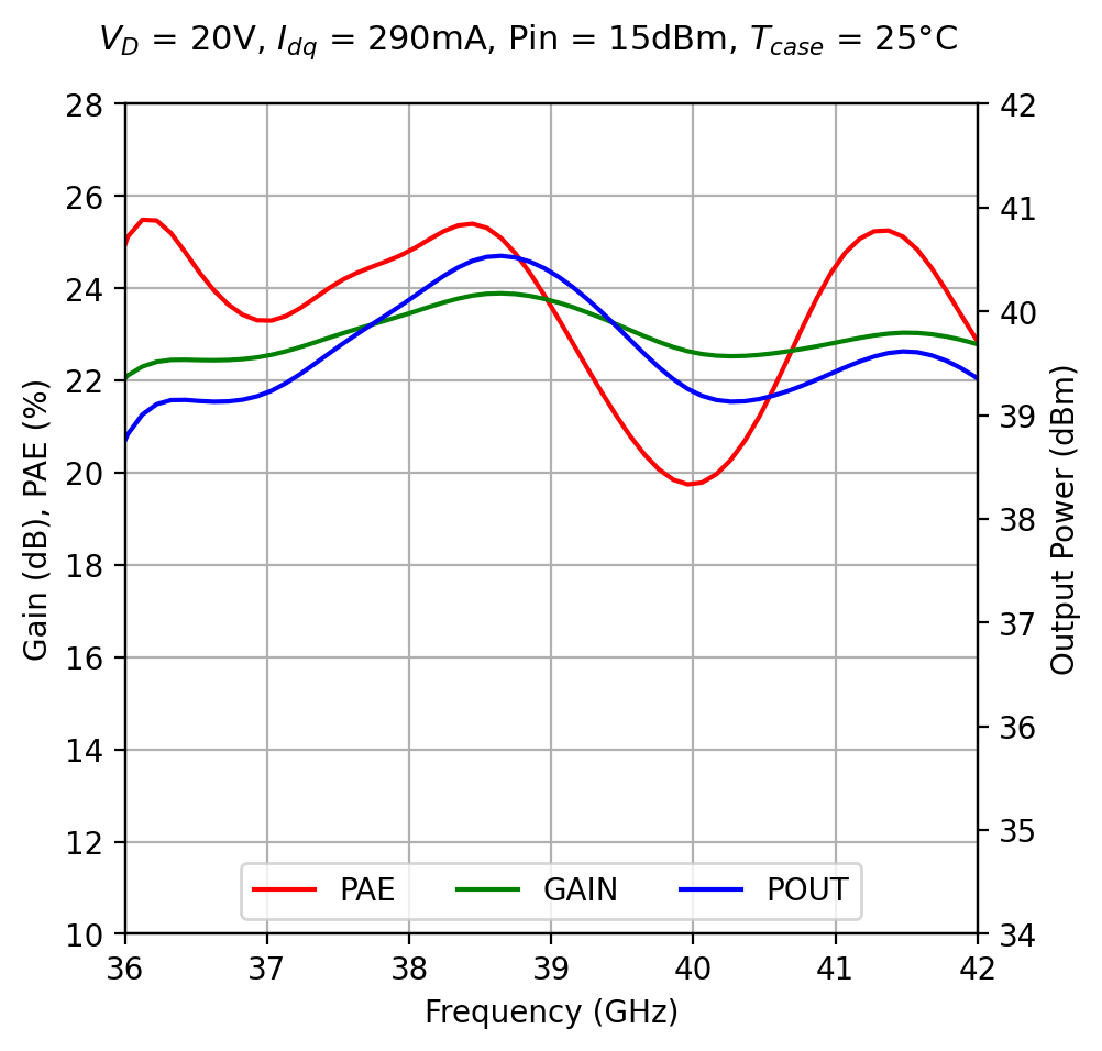 37-42GHz HPA image 2