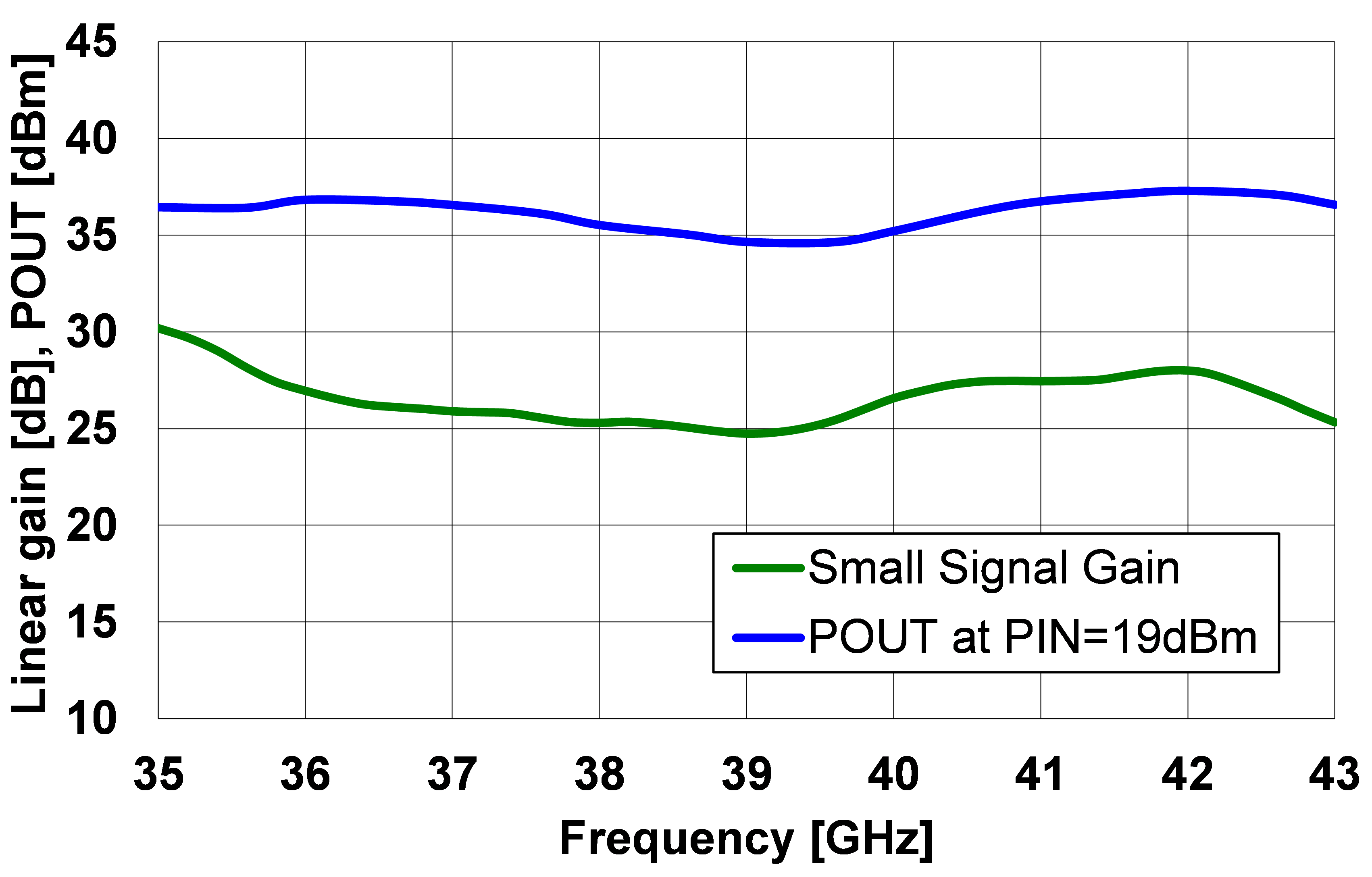 35-42.5GHz 4W Pacakged Power Amplifier